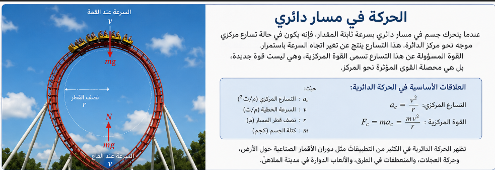 الحركة في مسار دائري